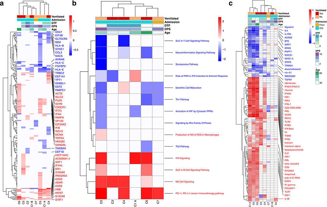 Extended Data Fig. 6 |