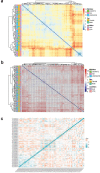 Extended Data Fig. 5