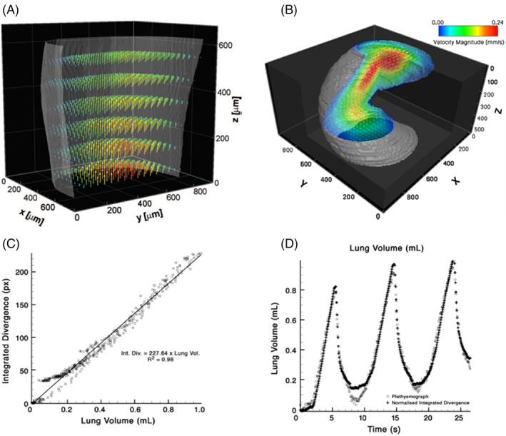 FIGURE 4