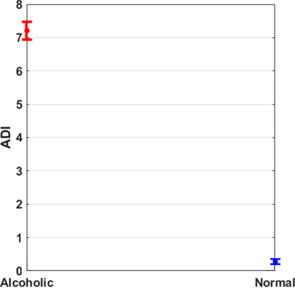 Fig. 9