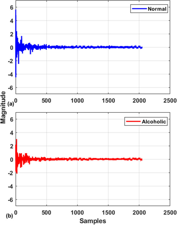 Fig. 3