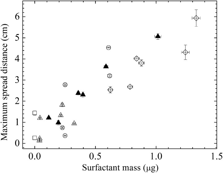 FIG. 9.