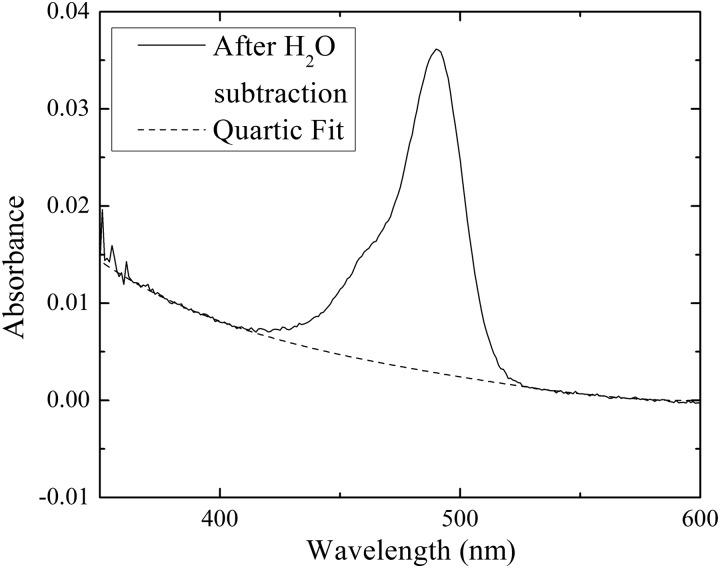 FIG. 5.