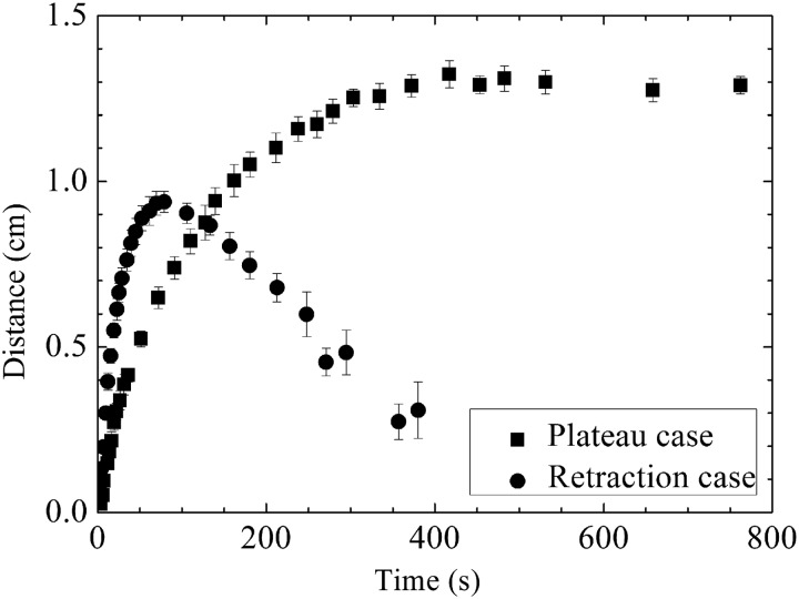 FIG. 8.