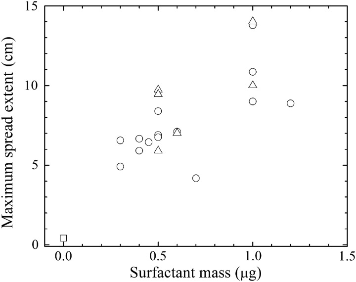 FIG. 10.