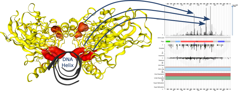 Figure 3.