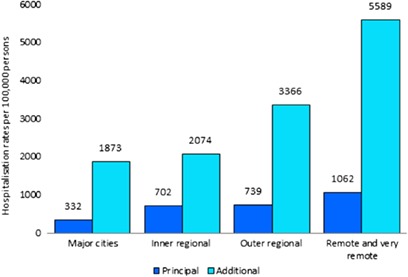 graphic file with name NEP-22-185-g001.jpg