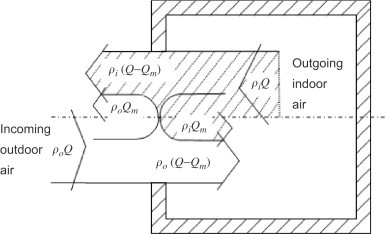 Fig. 12