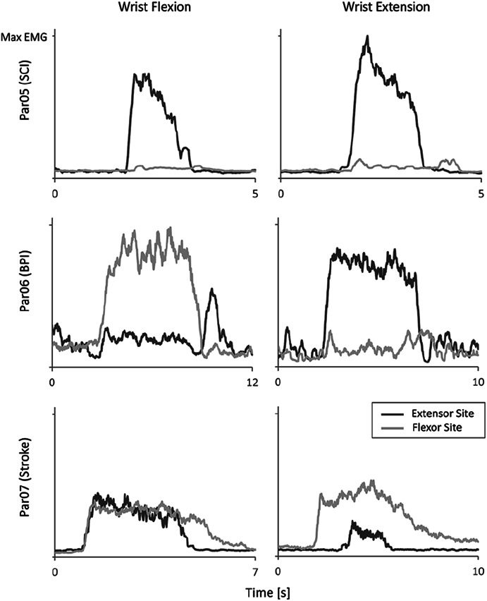 Figure 4.