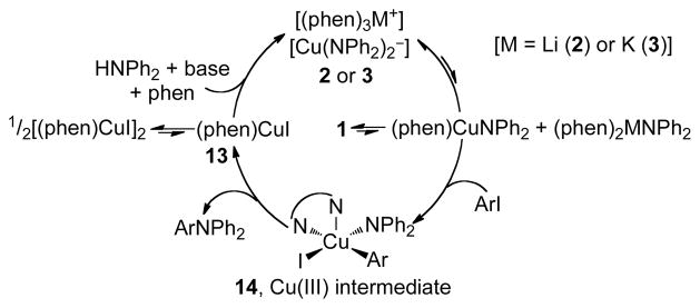 Scheme 4