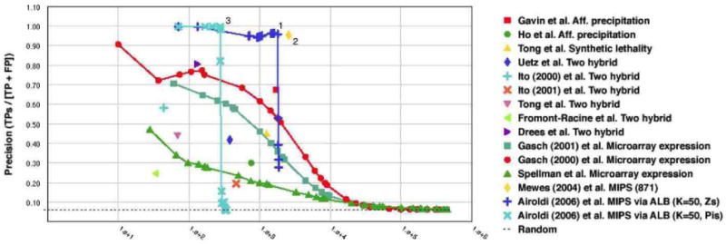 Figure 13