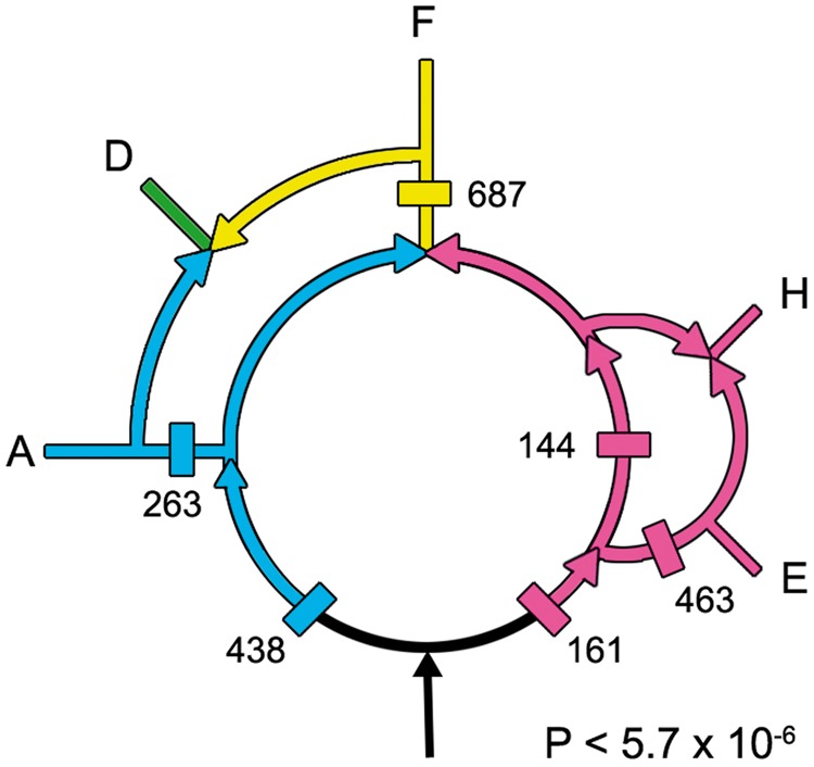 Fig. 4.—