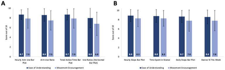 Figure 2: