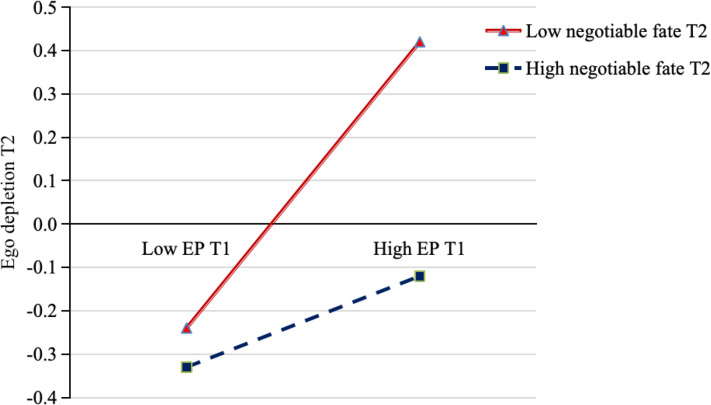 Fig. 2: