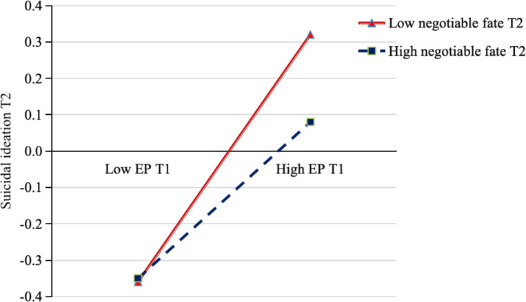 Fig. 3: