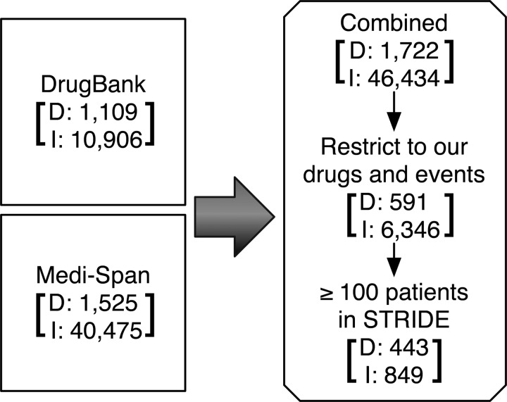 Figure 3