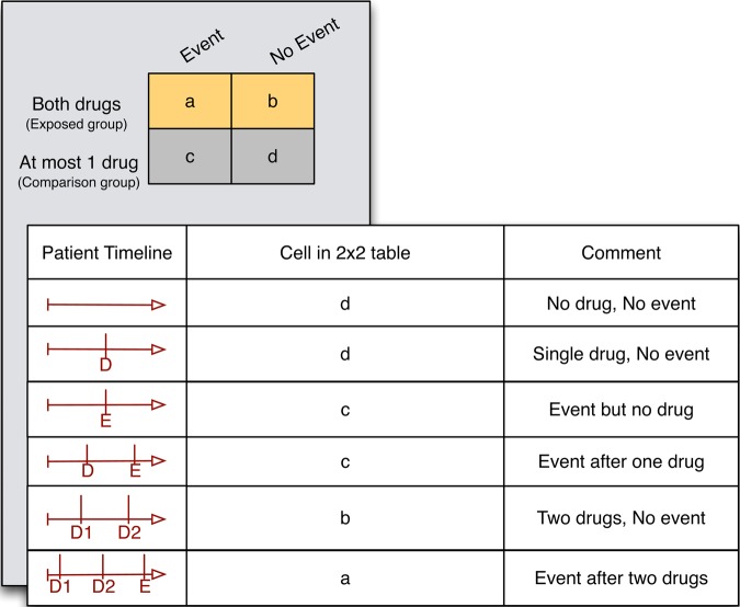 Figure 2