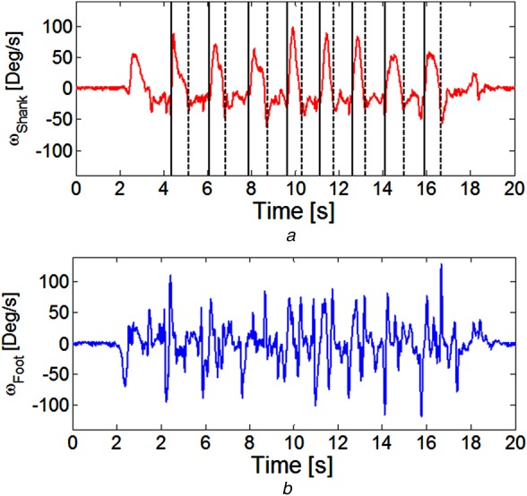 Figure 12