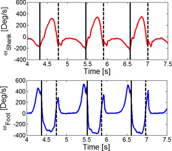 Figure 3