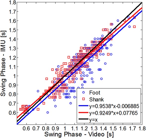 Figure 9