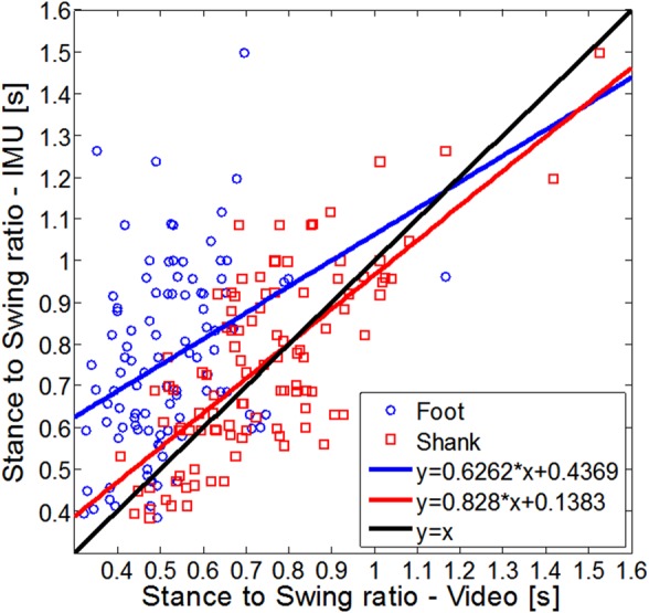 Figure 11