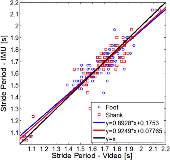 Figure 5