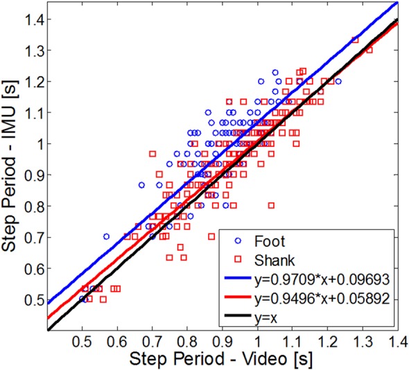 Figure 6