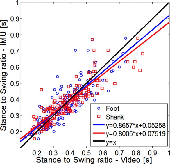 Figure 10