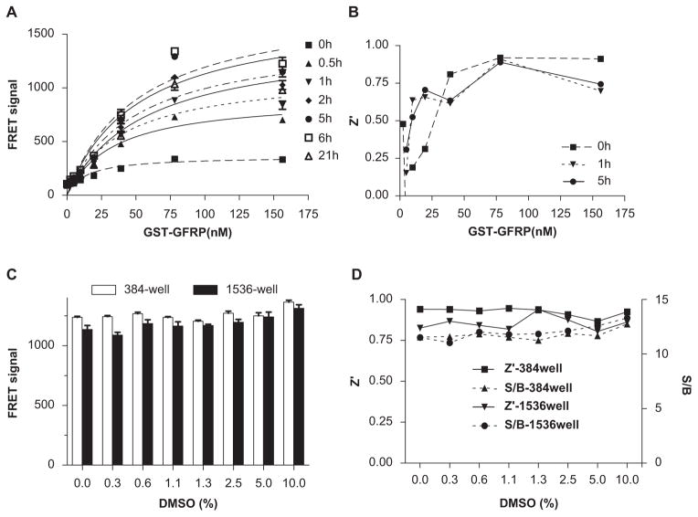 FIG. 3