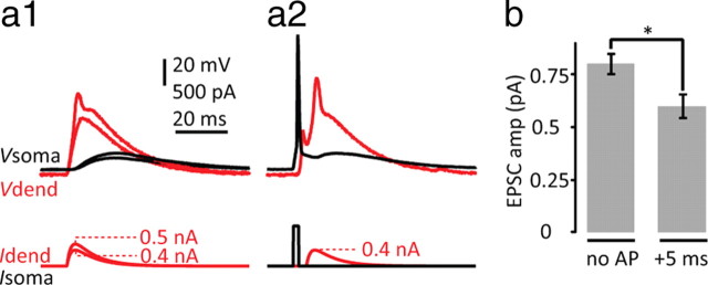 Figure 9.