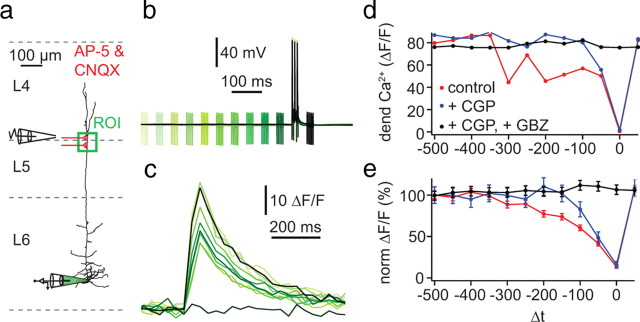 Figure 11.