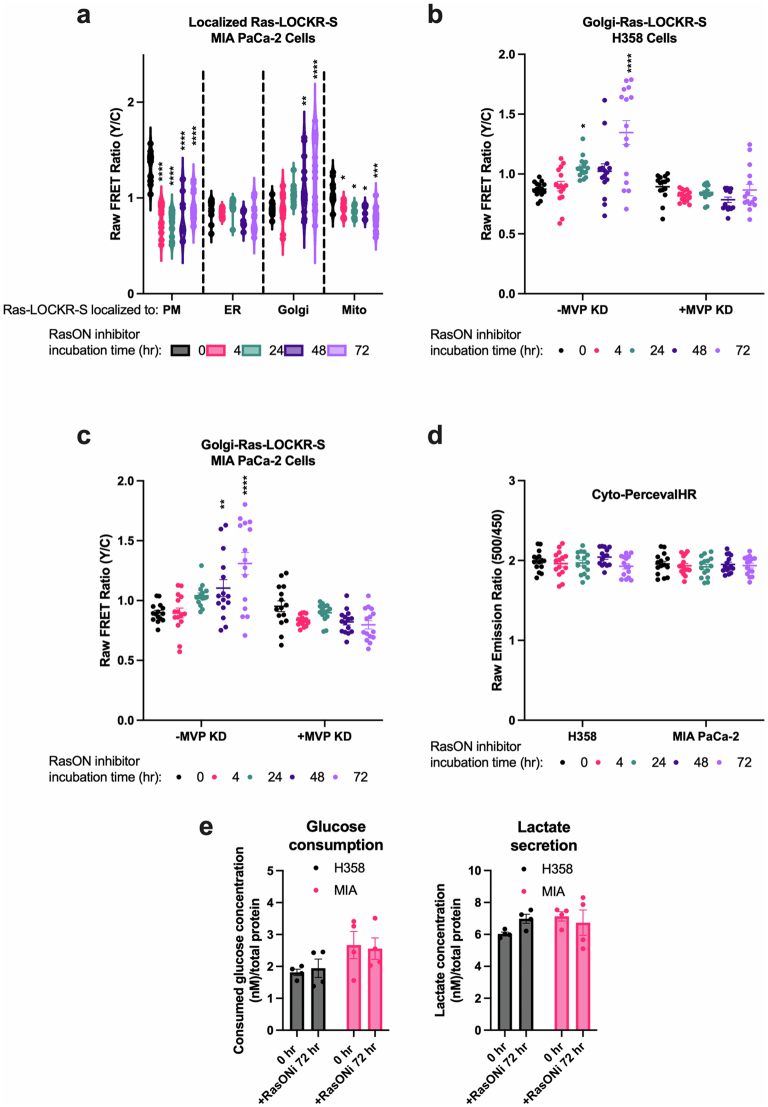 Extended Data Fig. 9