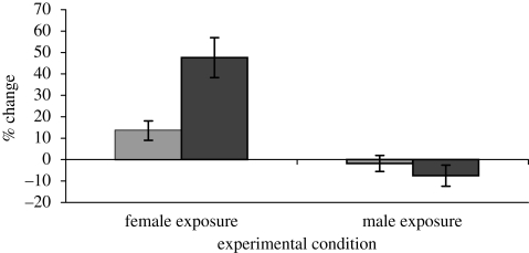 Figure 1.