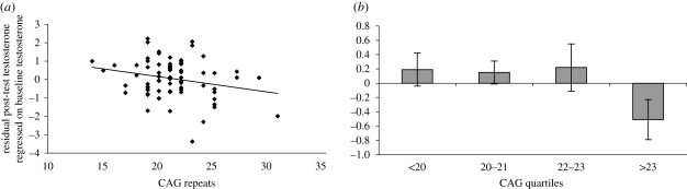 Figure 2.