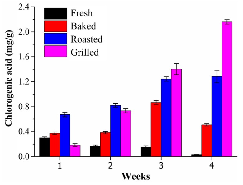 Figure 5