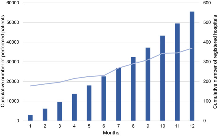 FIGURE 1