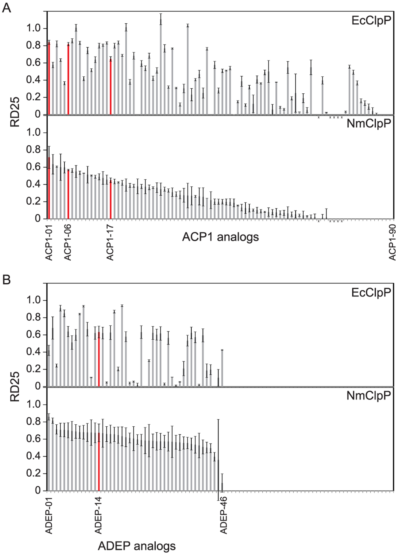 Figure 2.