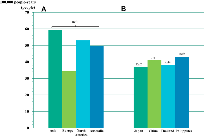 Figure 1