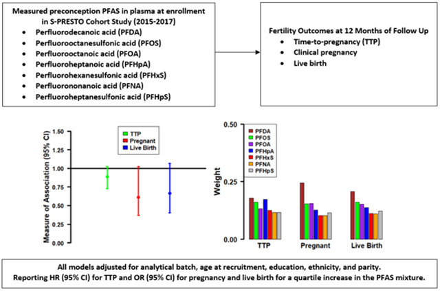 graphic file with name nihms-1879684-f0001.jpg