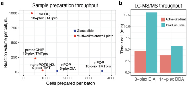 Figure 2 |