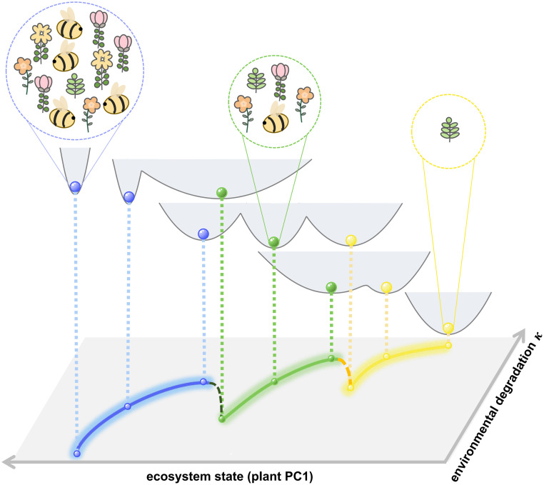 Fig 7