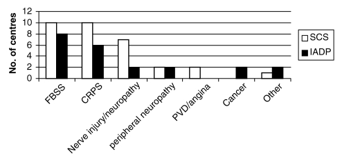 Figure 1)