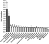FIG 1