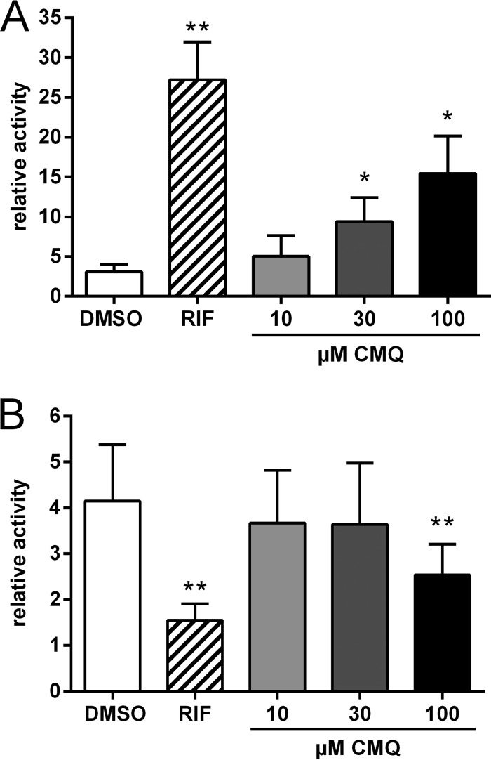 FIG 2