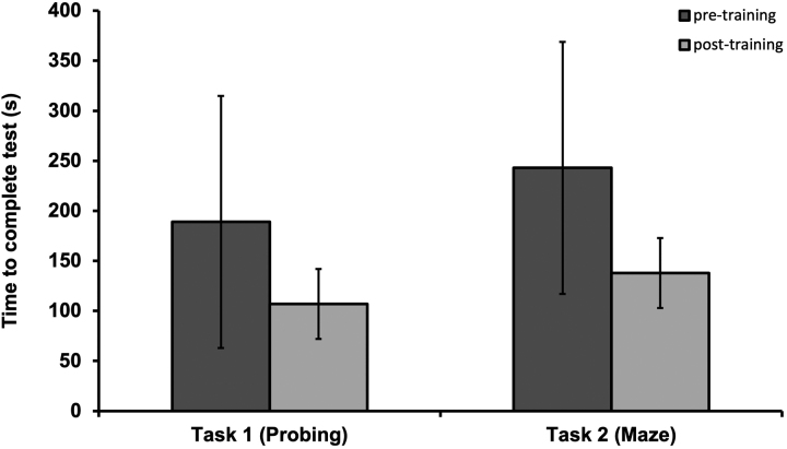 Figure 4 