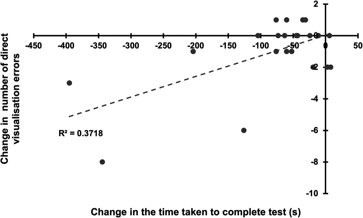 Figure 6 