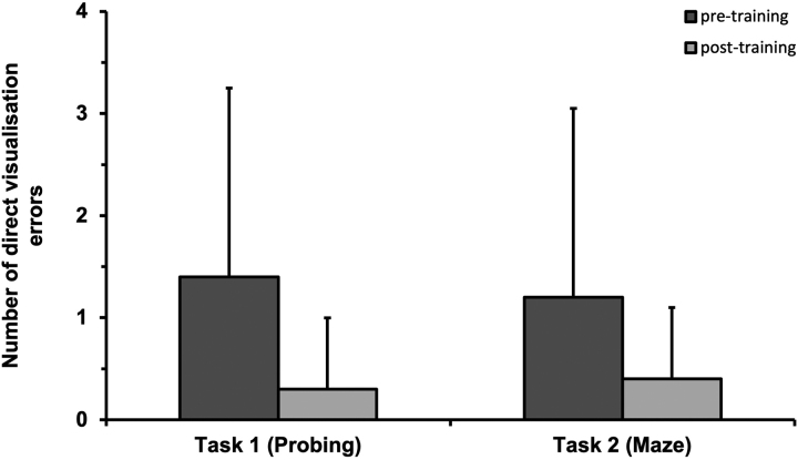 Figure 5 