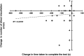 Figure 7