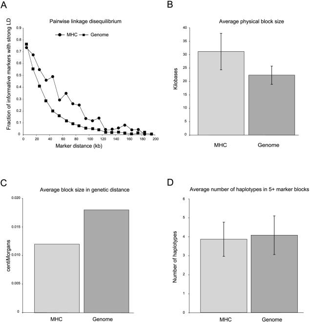 Figure  2