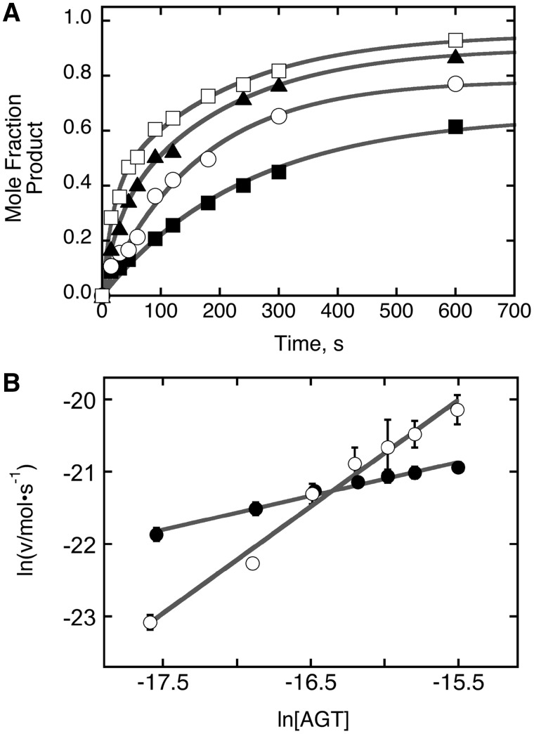 Figure 11.